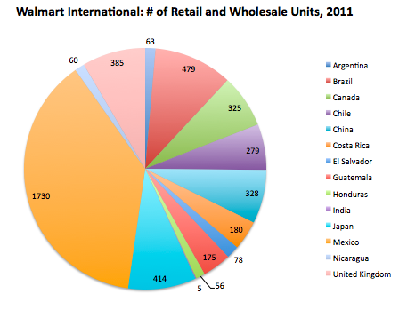 Pink Shirtmaker's Competitors, Revenue, Number of Employees