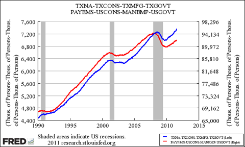 What Can Texas Teach Us About The Great Recession? | Seeking Alpha