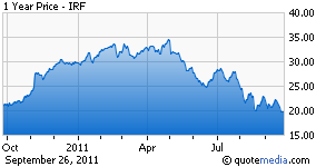 Value Thoughts International Rectifier Corporation Nyse Irf Seeking Alpha