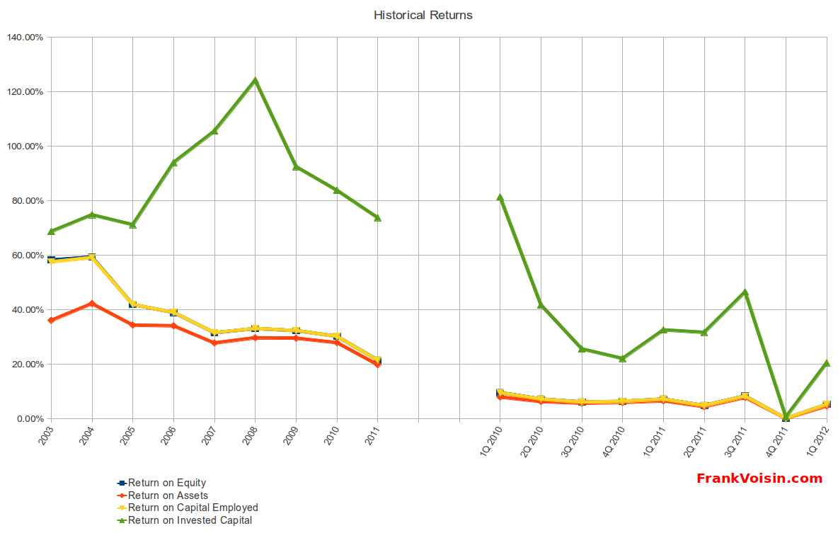 PetMed Express May Have Some Bark Left (NASDAQPETS) Seeking Alpha