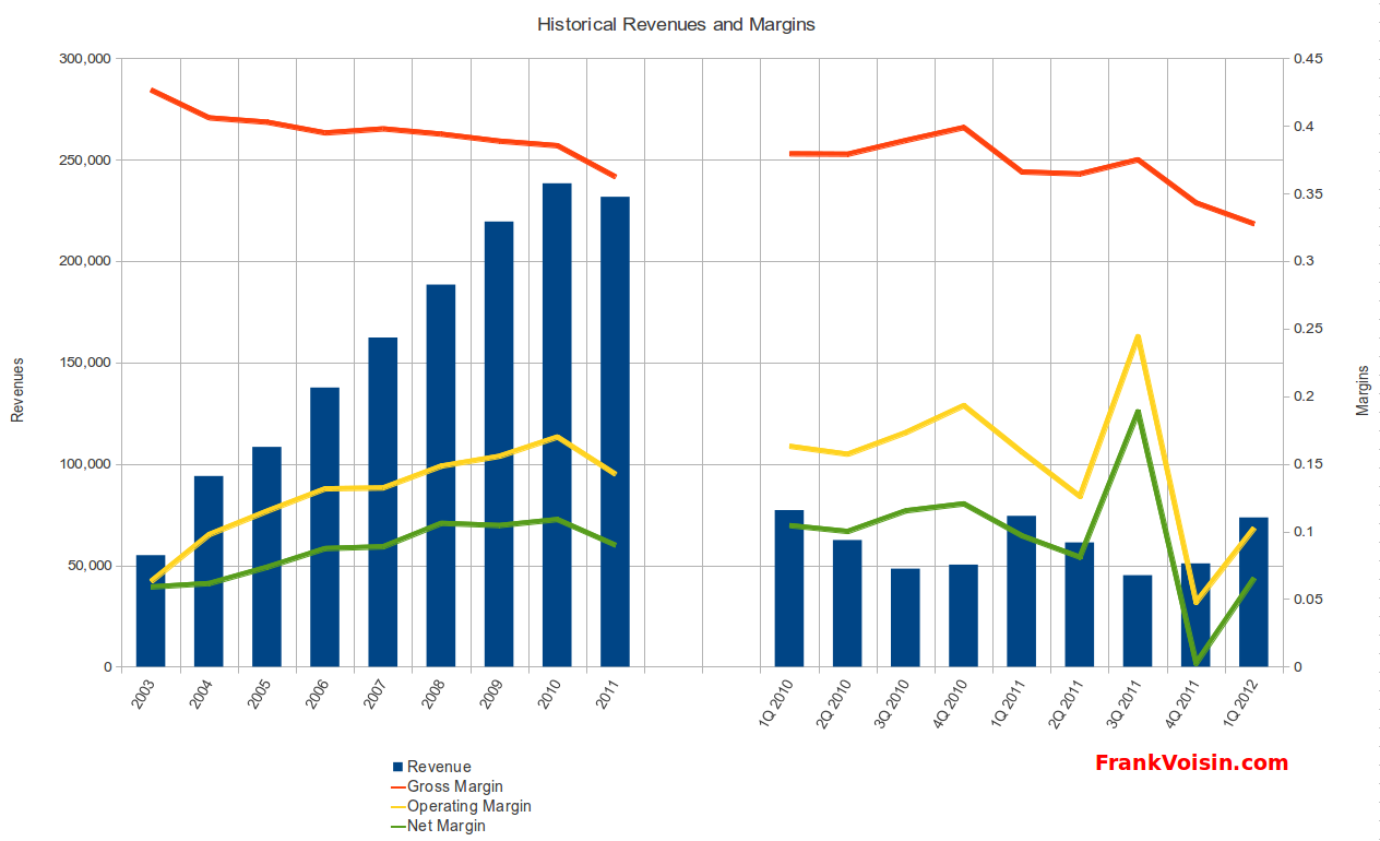 PetMed Express May Have Some Bark Left (NASDAQPETS) Seeking Alpha
