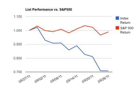 12 Highly Underperforming Stocks Being Snapped Up By Insiders | Seeking ...