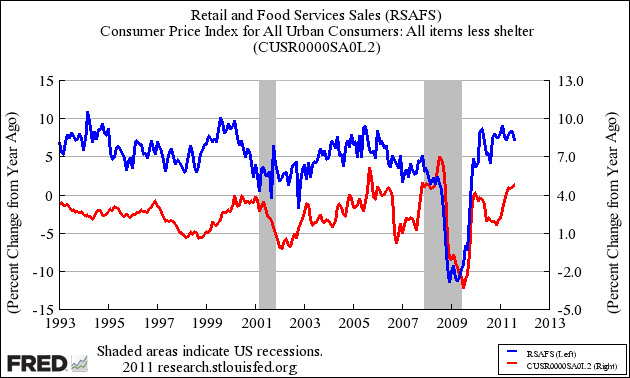 Mankiw On Inflation | Seeking Alpha