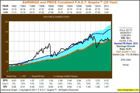 Are You Properly Positioned For The Economic Upturn ...