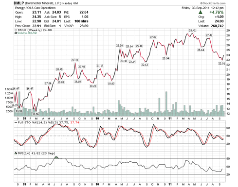 flame igniting term gas natural play enlarge
