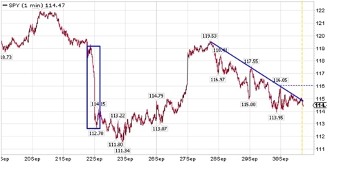 The End Of Q3 And What Do We Have To Show For It? | Seeking Alpha