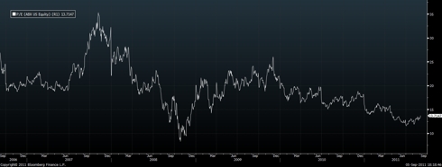 Barrick Gold: Ready To Finally Realize Its True Potential? (NYSE:GOLD ...