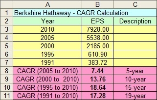 Valuing Berkshire Hathaway