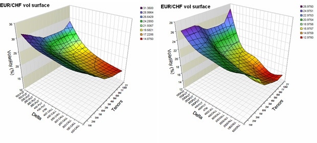 The Swiss National Bank Plays The Fx Options Market Seeking Alpha - 