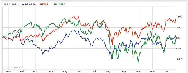 Don't Jump The Gun On Procter & Gamble (NYSE:PG) | Seeking Alpha