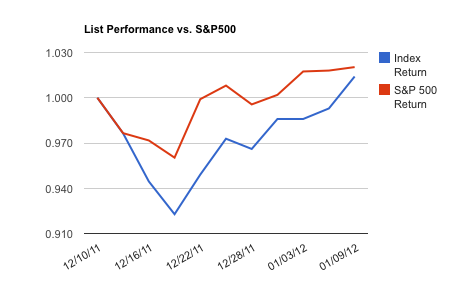 Companies Releasing Earnings