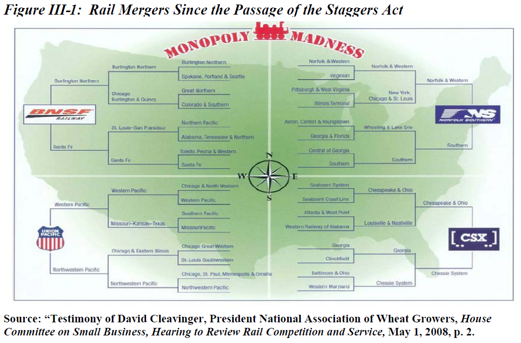 Chart Of Railroad Mergers