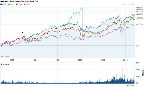 Monopoly Madness In The Railroad Industry | Seeking Alpha