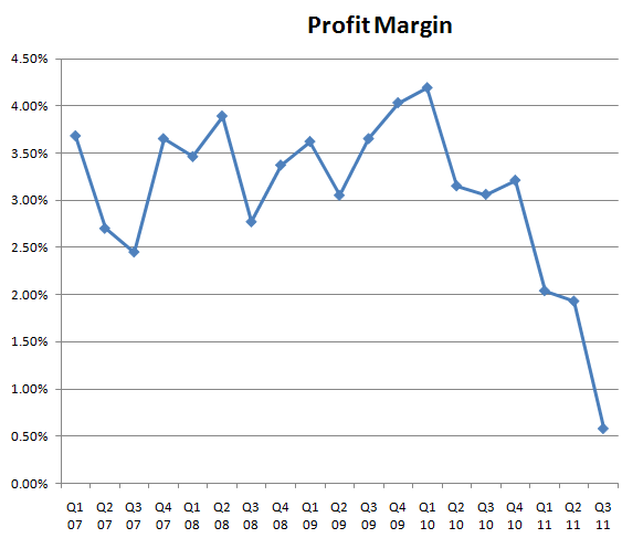 stocks p/e for chart High Ratio  Misleading Why Amazon's P/E Amazon.com Is