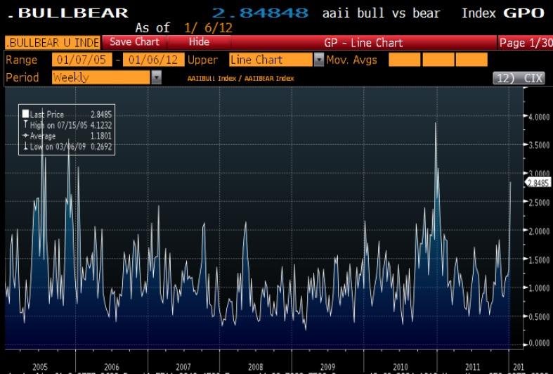 Which Merrill Sentiment Indicator To Believe? Seeking Alpha