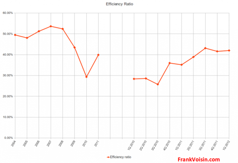 BOFI Holdings: A Conservatively Operated, Low Priced Bank (NYSE:AX ...