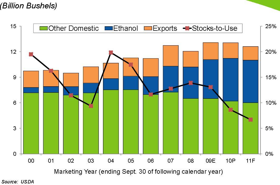 The Fall In U.S. Natural Gas Prices Bodes Well For CF Industries (NYSE