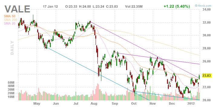 7 Oversold Metal Mining Stocks Primed For A Significant Rebound ...