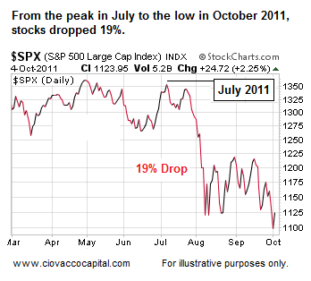 stock market sentiment