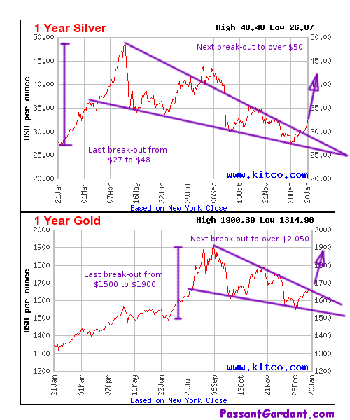gold and silver break out from consolidation patterns