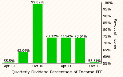 Pfizer Dividend Capture With A Call Option Hedge (NYSE:PFE) | Seeking Alpha