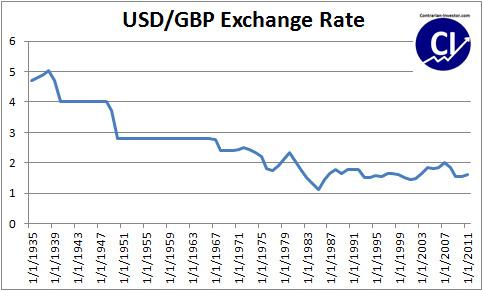 The U S Dollar Is Under Attack Seeking Alpha - 