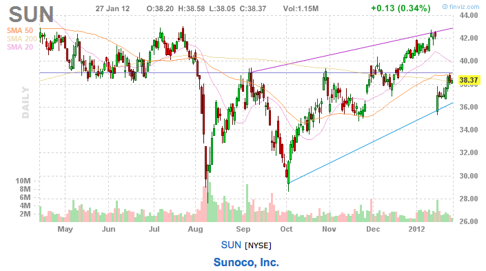 2 Stocks To Watch For Potential Downside This Week | Seeking Alpha