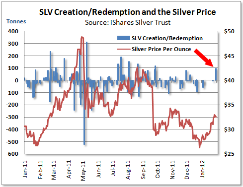 Ishares silver trust что это