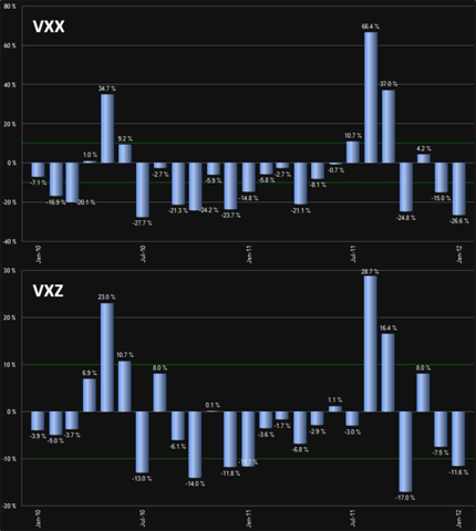 Vxz Stock