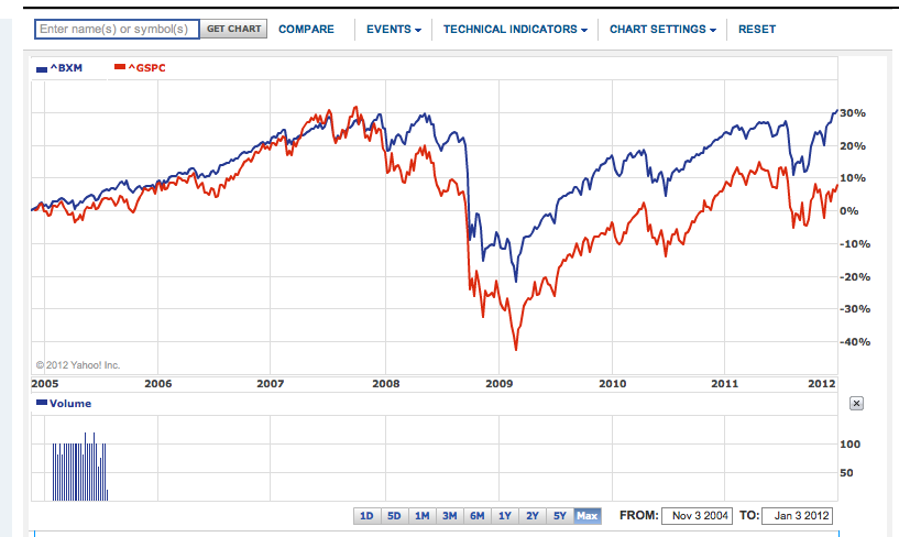 The Nasdaq 100 Covered Call ETF Is A Defensive Play With An Aggressive Yield