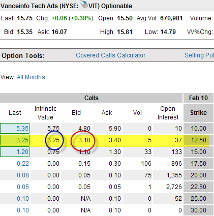 early assignment on puts