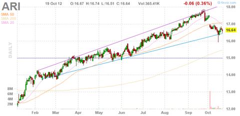 5 High Yielding Dividend Stocks Increasing Dividends | Seeking Alpha