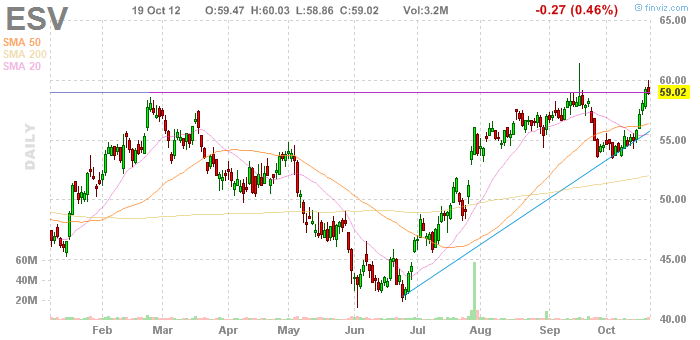 5 High Yielding Dividend Stocks Increasing Dividends | Seeking Alpha