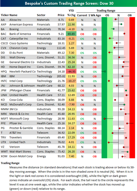 Who Are The 30 Dow Stocks