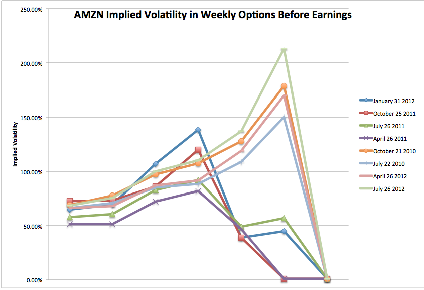 Everything You Need To Know About Amazon Earnings (NASDAQAMZN