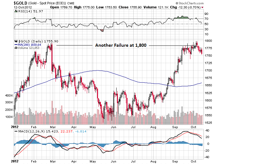 Be Ready To Take Some Money Off The Table Seeking Alpha