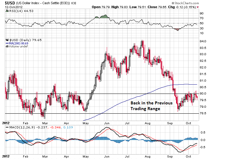 Be Ready To Take Some Money Off The Table Seeking Alpha