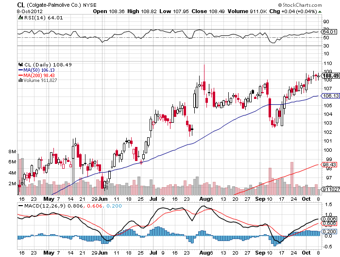 Colgate Palmolive Dividend Stock Analysis Nysecl Seeking Alpha 9798