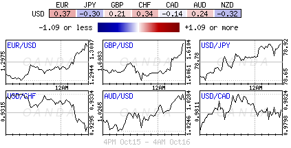 Forex heatmap