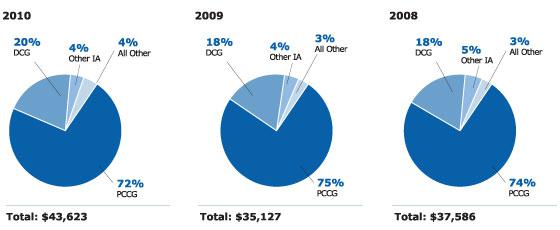 Intel's Future In A Changing World Order (NASDAQ:INTC) | Seeking Alpha