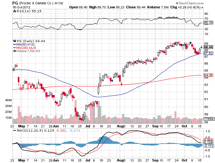 Procter & Gamble Dividend Stock Analysis (NYSEPG) Seeking Alpha