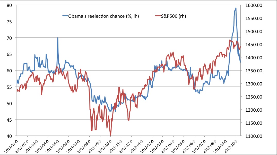 Stock Prices, Presidents And Recency Bias | Seeking Alpha