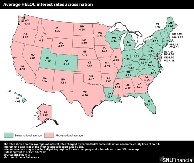 Home Equity Line Of Credit Rates | Seeking Alpha