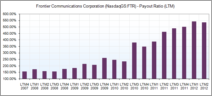 Frontier Communications: Dividend Yield Appears Tempting But What About ...