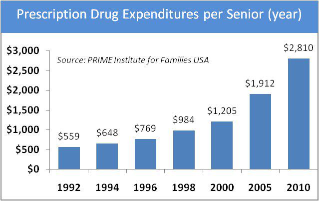 Dividend Plays In Big Pharma 