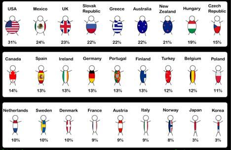 Medically Obese Chart