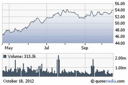 Pinnacle West Capital: Reasonable Valuation (NYSE:PNW) | Seeking Alpha