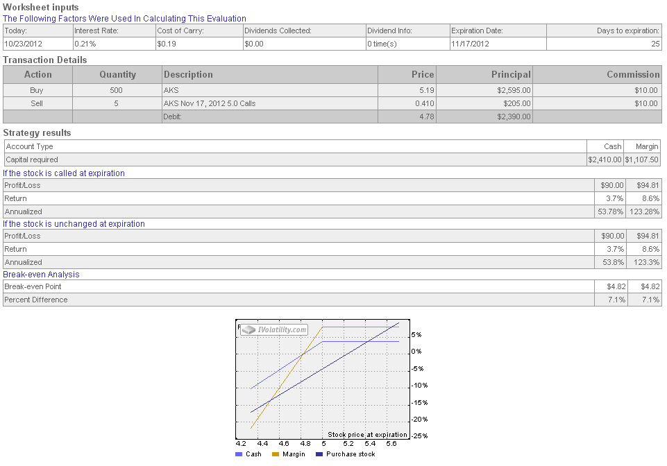 Options industry council 's online pricing calculator