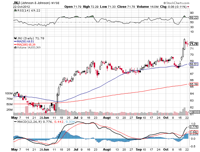 Johnson & Johnson Dividend Stock Analysis (NYSEJNJ) Seeking Alpha