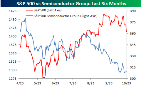 What Happened To Semiconductors? | Seeking Alpha